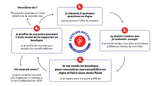 bocage-atelier
